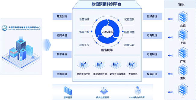 丹东市气象局最新项目，气象监测与预测技术的创新升级