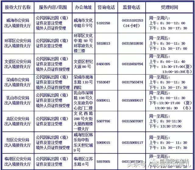 威海市邮政局最新招聘信息概览