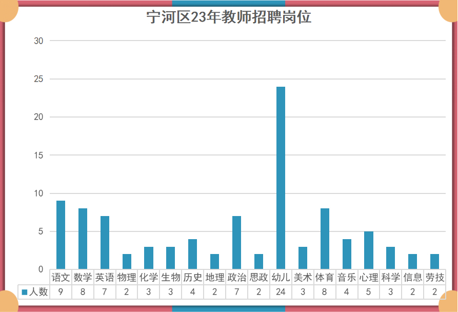 宁河县小学最新招聘信息概览