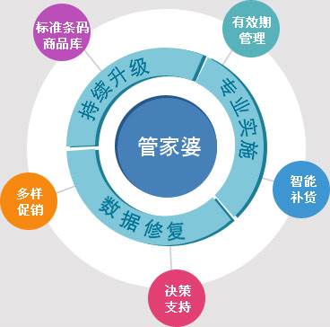 7777788888精准管家婆免费784123结构化评估推进 - 考试中
