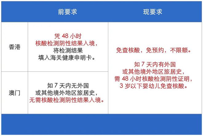 澳门与香港;-2025年管家婆100%精准的全面释义与展望 - 新