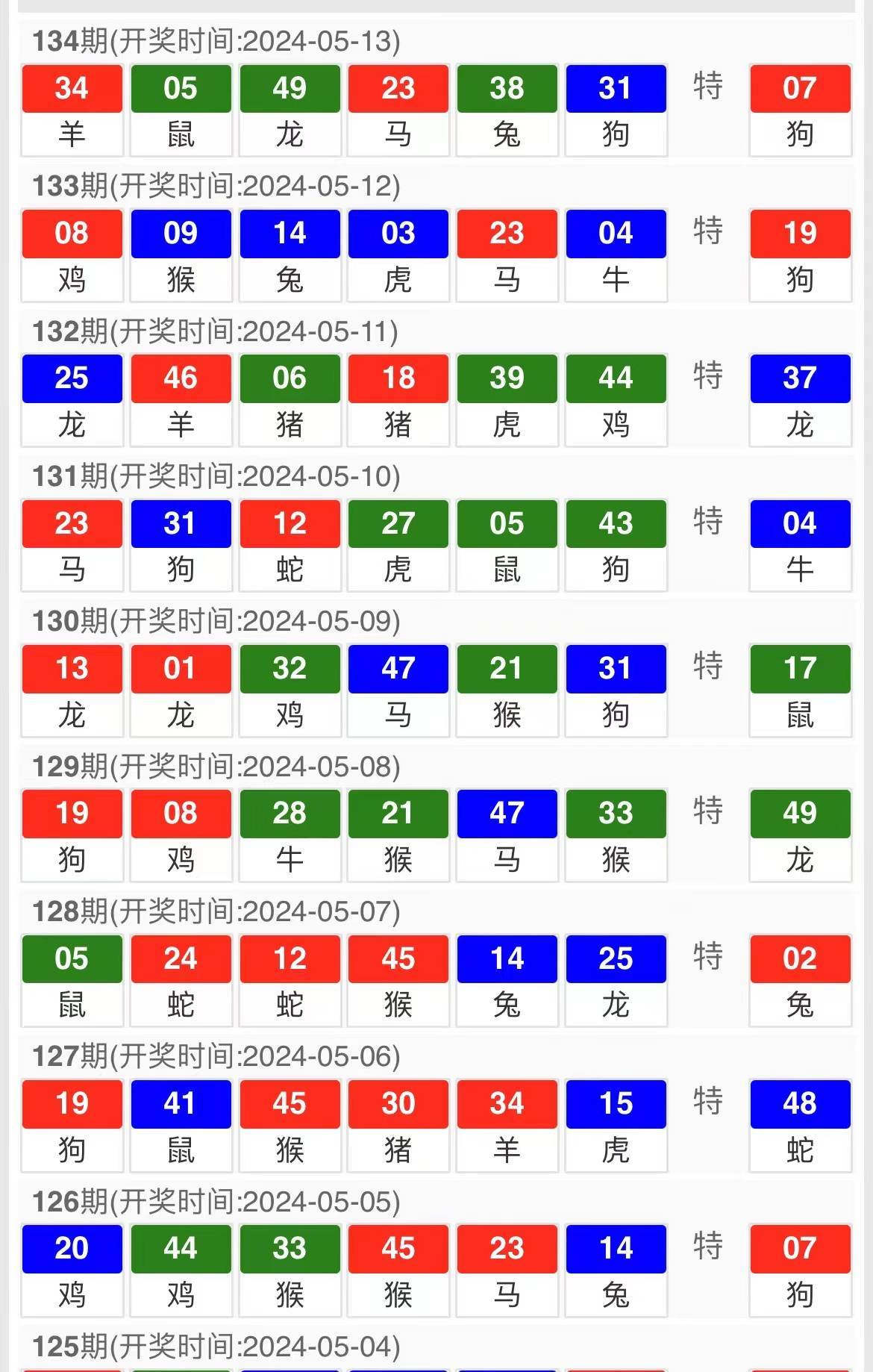 7777788888码会传真,大三巴平特一肖大三巴九肖王,2025六合