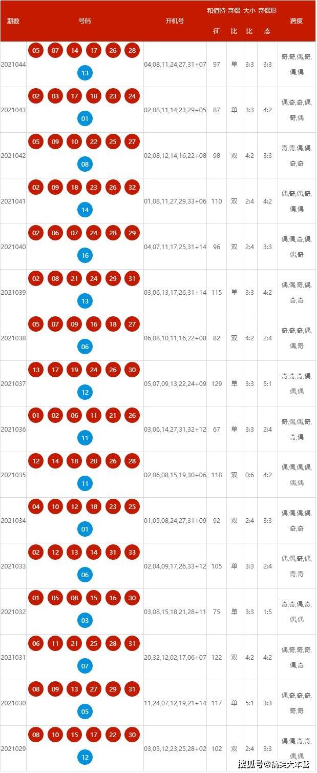 新澳2025年开奖预测法则揭秘, 揭开开奖背后的秘密,用数据