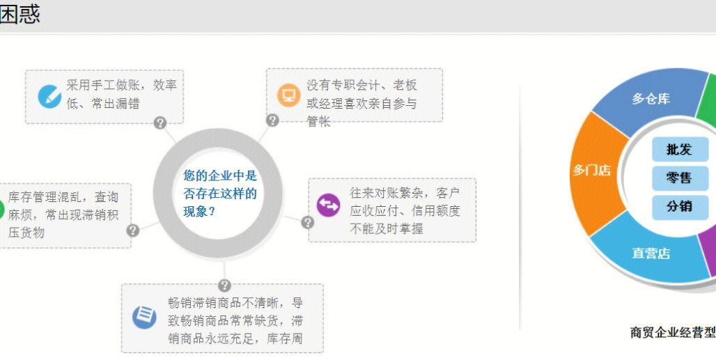7777788888精准管家婆免费784123结构化评估推进 - 考试中