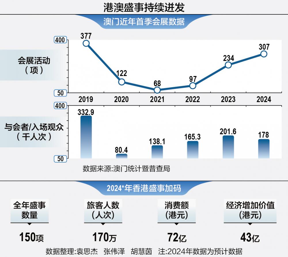 2025年新澳门今—揭秘背后的秘密与真相|回忆版 - 最新规划
