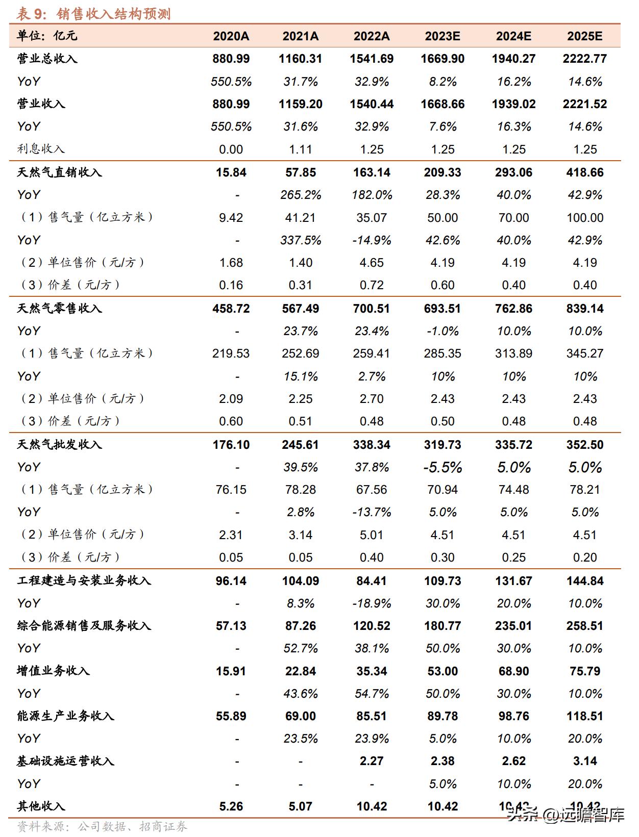 2025年新奥最新资料内部资料,揭秘预测背后全套路!_快速精..