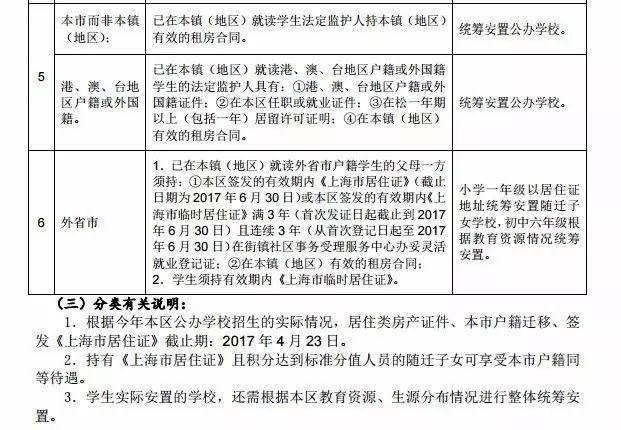 咨询 第1317页