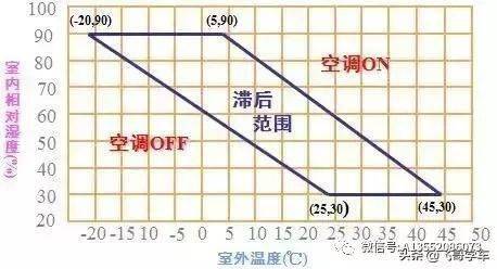 咨询 第1303页