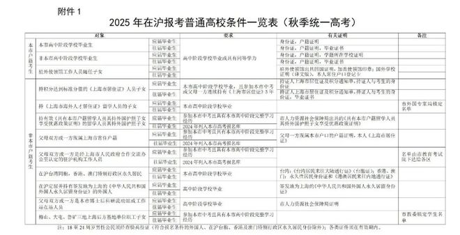百科 第1312页