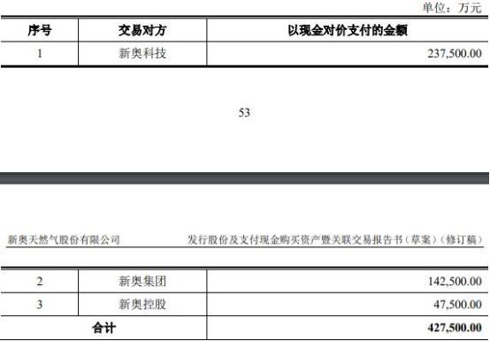第3456页