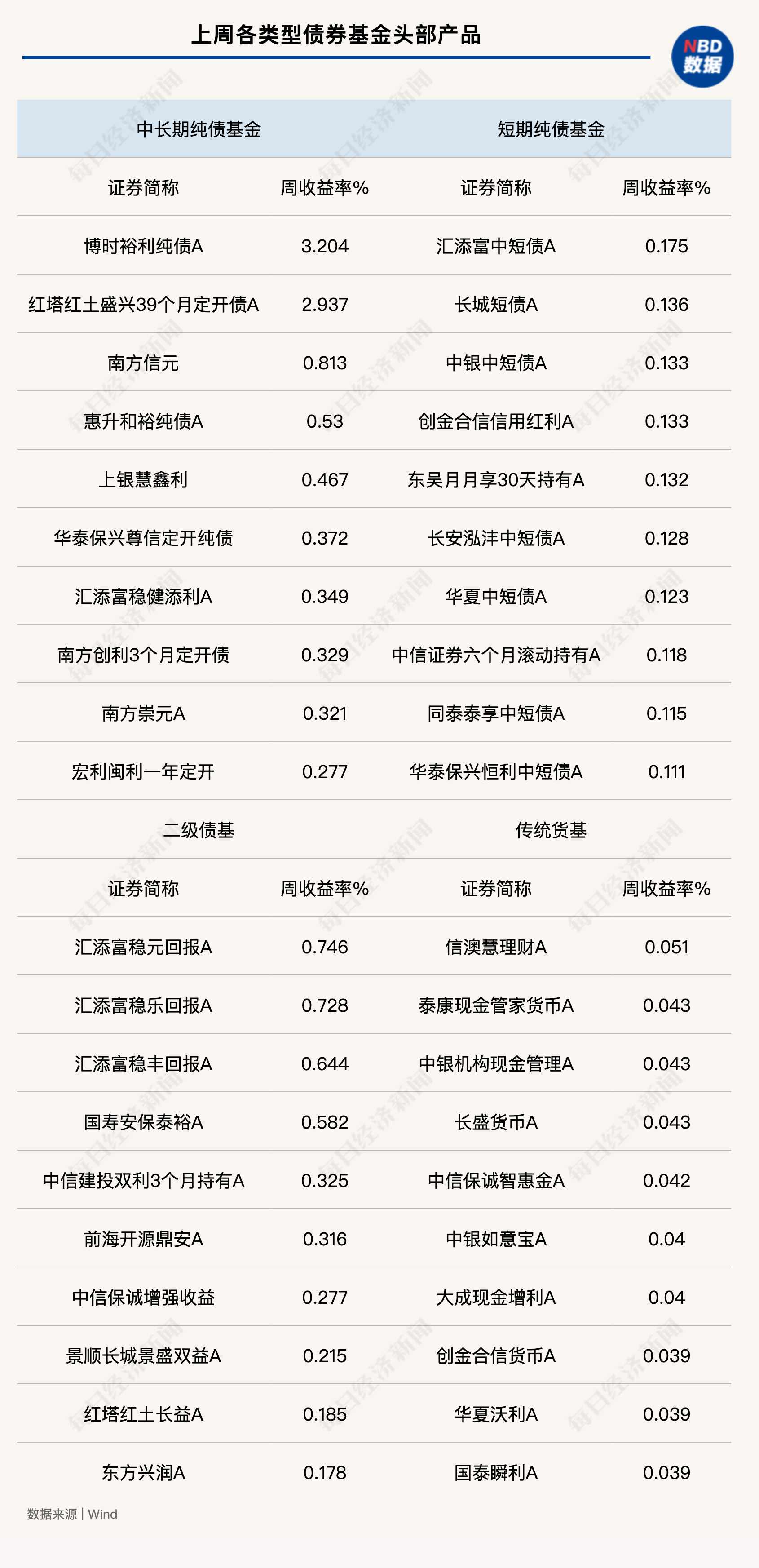 第3440页