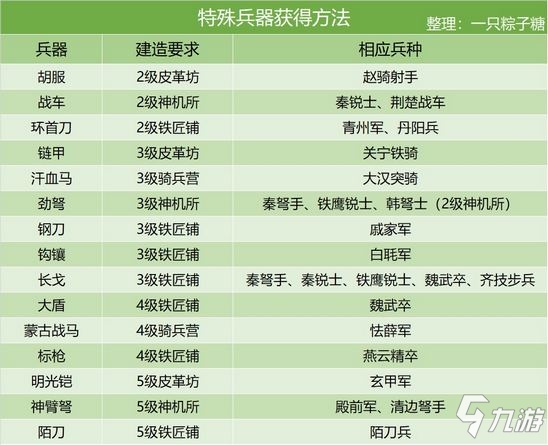 咨询 第87页