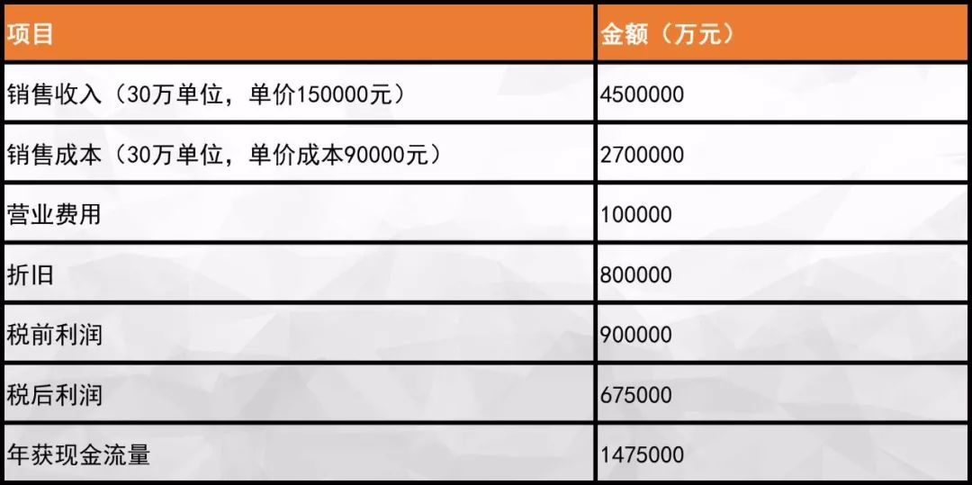 百科 第80页