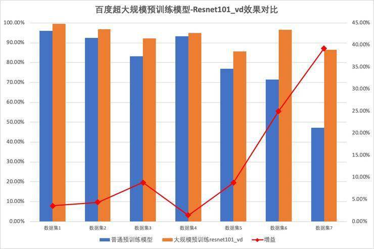 咨询 第81页