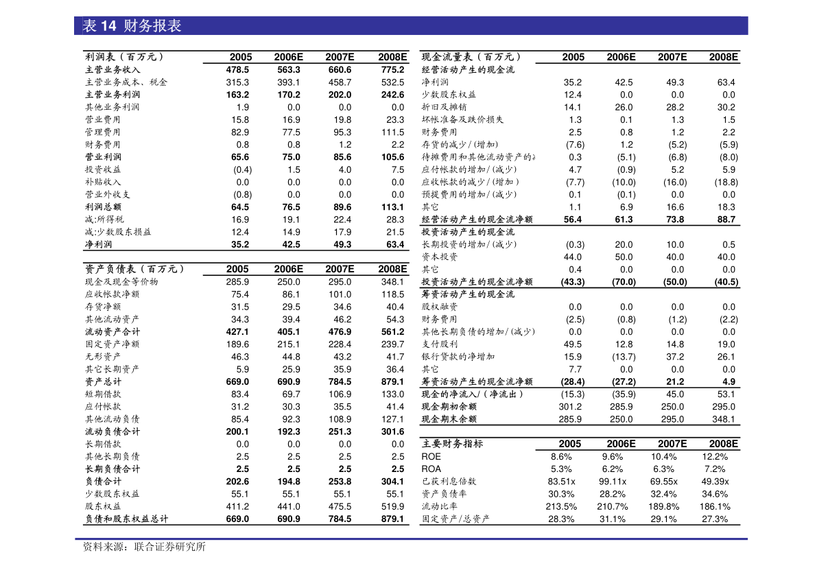 百科 第53页