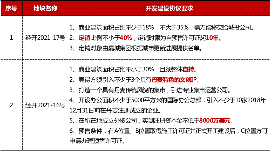 咨询 第25页